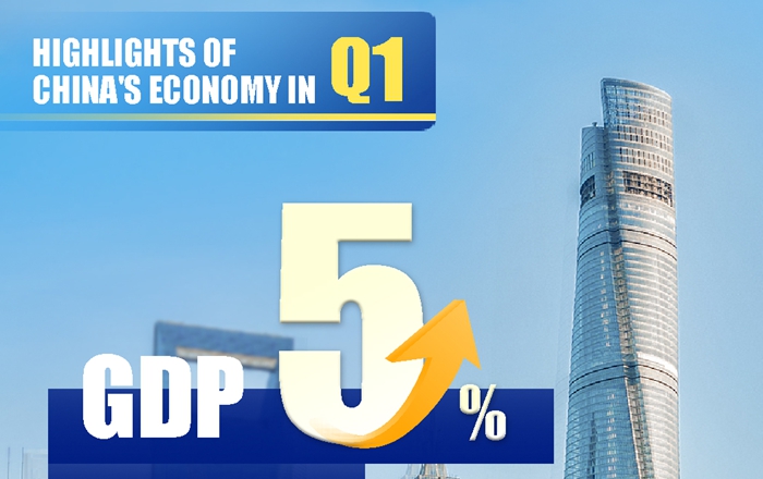  Highlights of China's economy in Q1